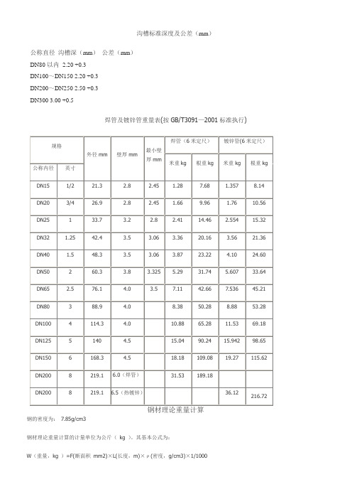 沟槽标准深度及公差(mm)