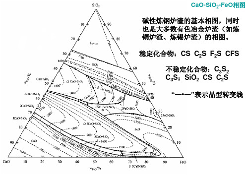 炼钢渣CaO-SiO2-FeO三元系相图