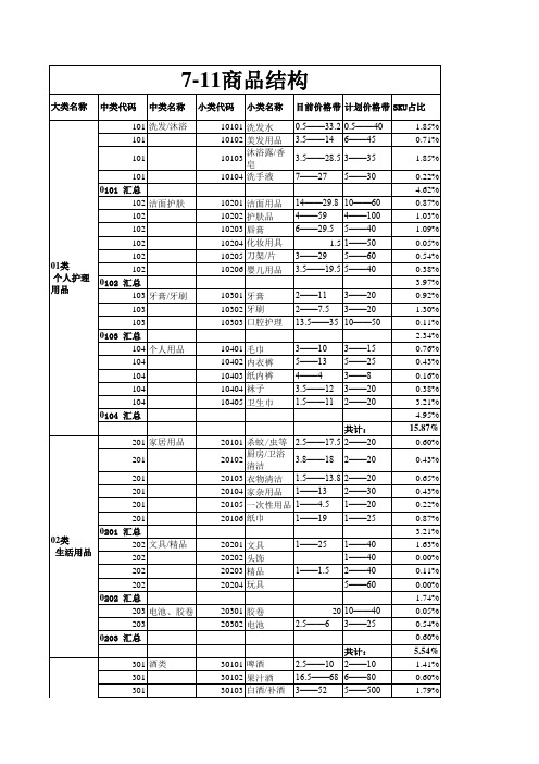 7-11 商品结构