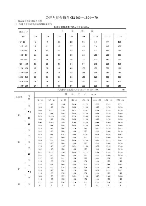 公差与配合标准表