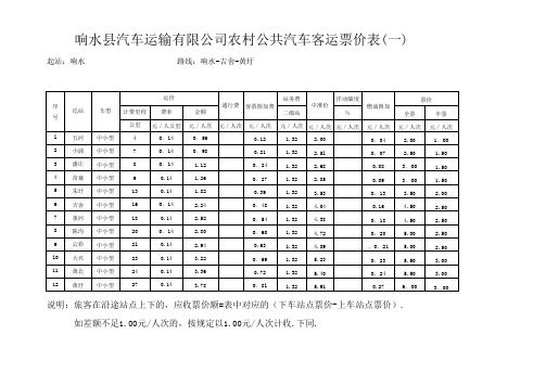 响水县汽车运输有限公司农村公共汽车客运票价表(一)