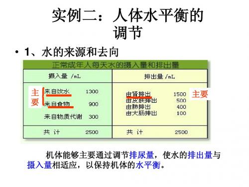 水盐平衡调节(精品)