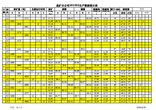 2015统计