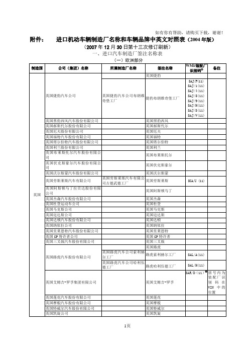 进口机动车辆制造厂名称与车辆品牌中英文对照表