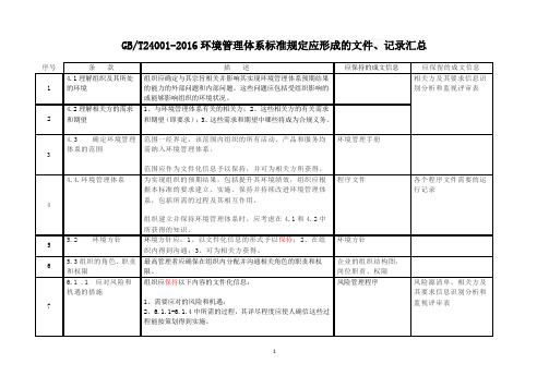 ISO14000环境管理体系标准规定应形成的文件条款汇总