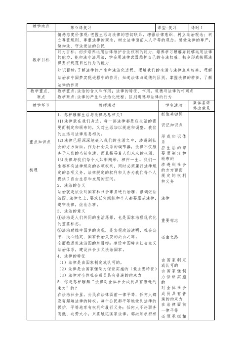 人教版道德与法治七年级下册 第九课 法律在我们身边 复习教案设计