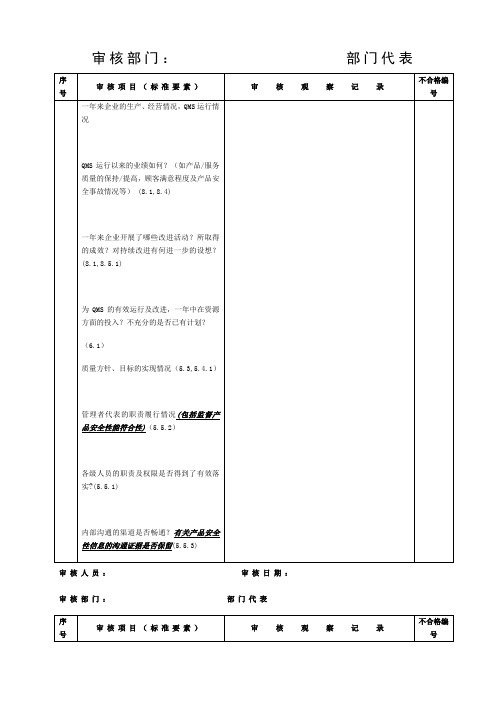 产品监督检查表