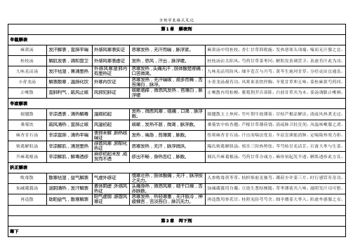 方剂学表格式笔记