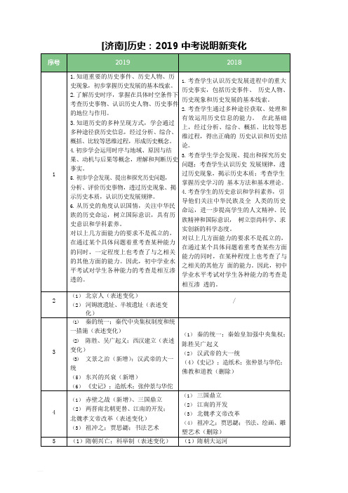 2019年山东省济南市中考历史说明新变化(WORD版)