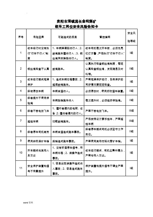 金利煤矿岗位安全风险告知卡