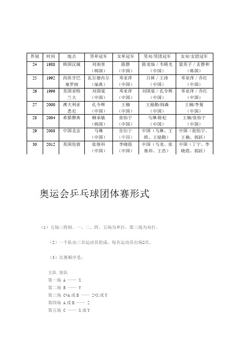 历届奥运会乒乓球比赛冠军表格