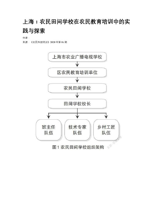 上海：农民田间学校在农民教育培训中的实践与探索