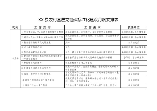 XX县农村基层党组织标准化建设月度安排表