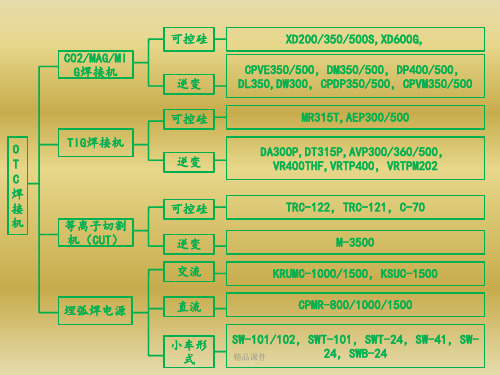 OTC焊机培训资料