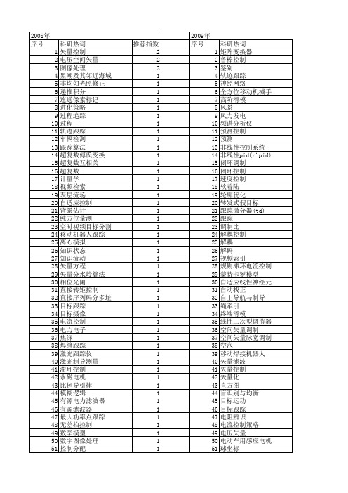 【国家自然科学基金】_矢量跟踪_基金支持热词逐年推荐_【万方软件创新助手】_20140730