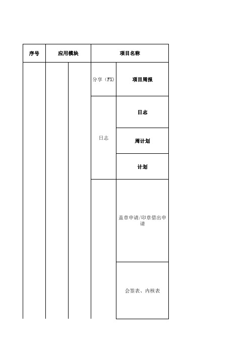 纷享销客使用流程及规范 工作 与 应用 