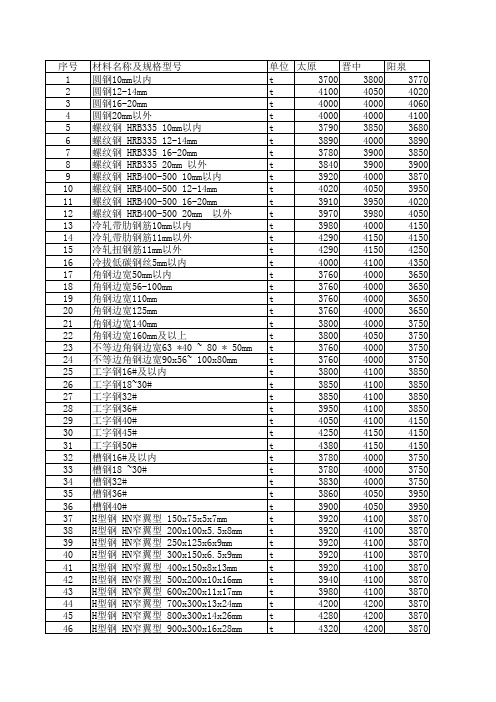 山西省2013年第2期信息价