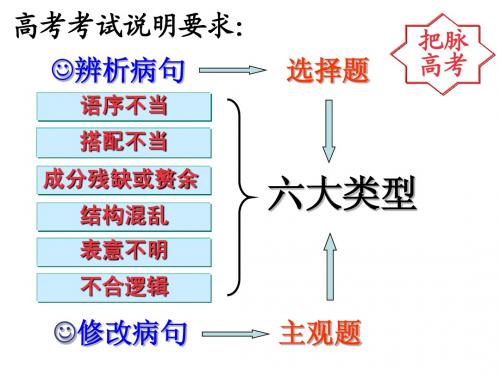 病句(搭配不当)