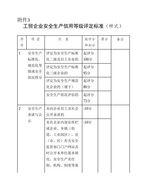 工贸企业安全生产信用等级评定标准