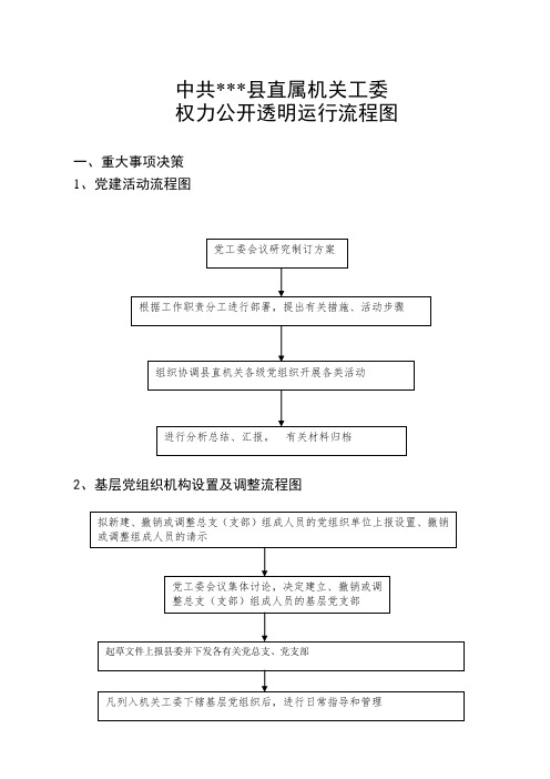 机关工委流程图