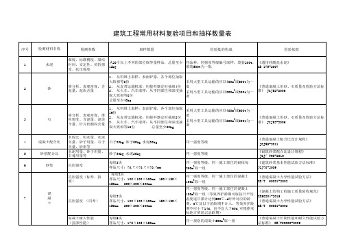 建筑工程常用材料复验项目和抽样数量表