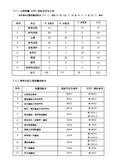 南方电网2012WHS新表PDF中的表格