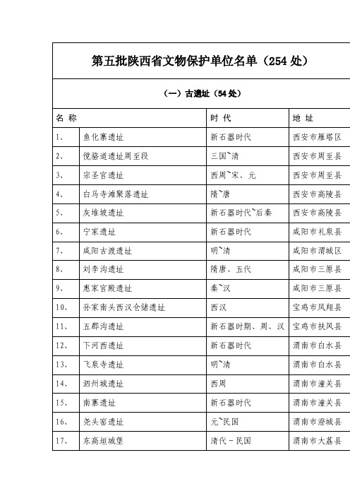 第五批陕西省文物保护单位名单