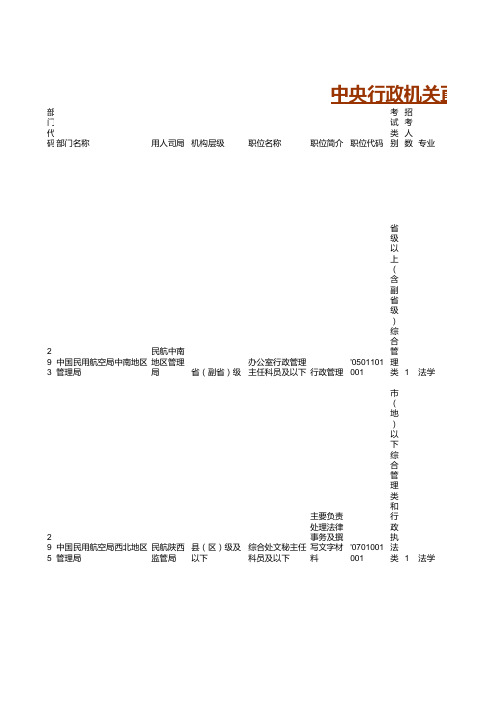 2014年国家公务员考试职位表