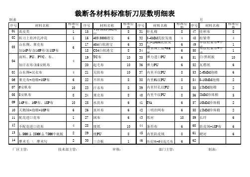 鞋厂裁断斩刀层数明细表