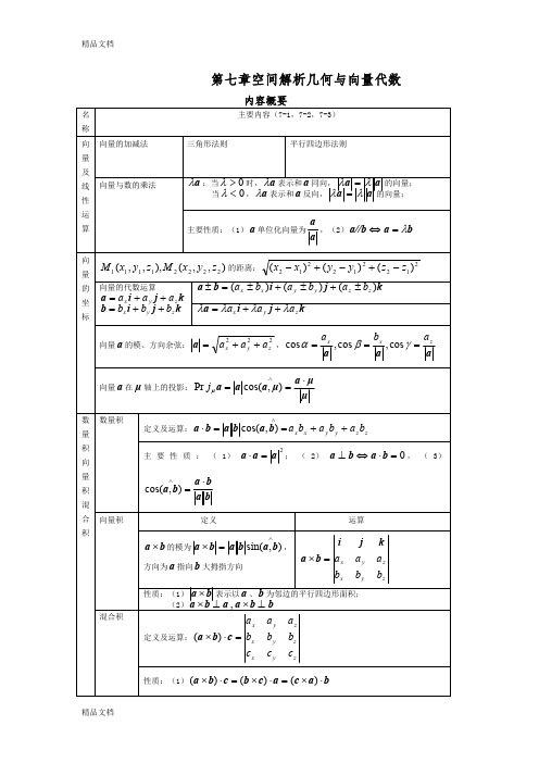(整理)第七章空间解析几何(最新整理)
