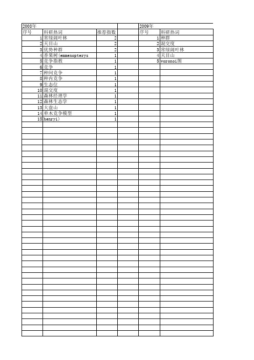 【浙江省自然科学基金】_胸径_期刊发文热词逐年推荐_20140811