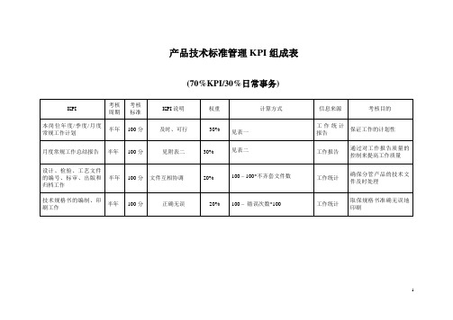 产品技术标准管理KPI组成表.doc