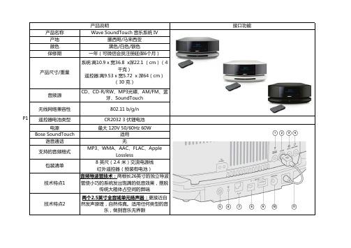 WaveST产品知识