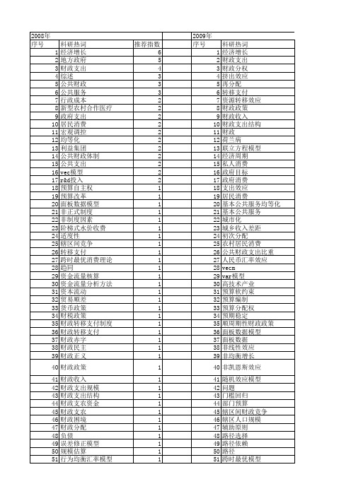 【国家社会科学基金】_政府支出_基金支持热词逐年推荐_【万方软件创新助手】_20140806