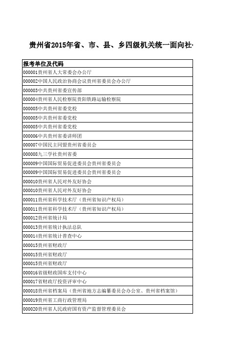 贵州省2015年省、市、县、乡四级机关统一面向社会公开招录公务员各职位报名人数统计表