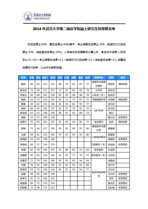 2016年武汉大学第二临床学院硕士研究生拟录取名单