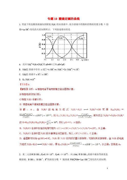 (人教版)2020年高考化学一轮复习 酸碱中和滴定曲线大全 专题10 酸滴定碱的曲线练习