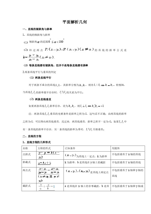 平面解析几何经典题（含答案）