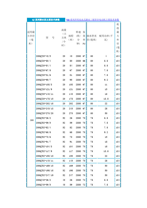 QJ系列潜水泵主要技术参数