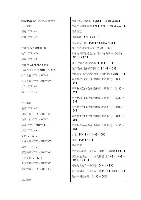 PS快捷键大全完整版