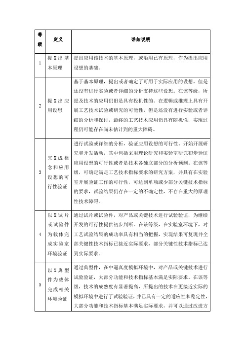 技术成熟度等级1-9通用