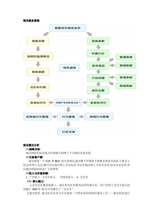 淘宝案例分析