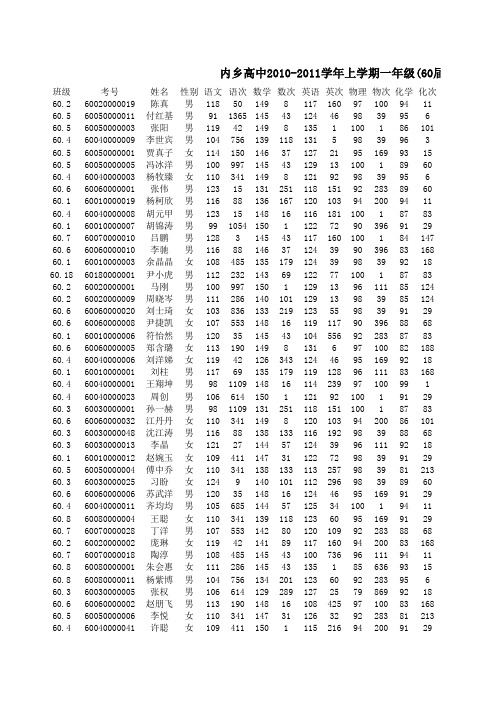 内乡高中60届第一次期中考试成绩