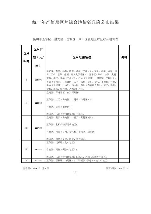 统一年产值和区片综合地价政府公布结果