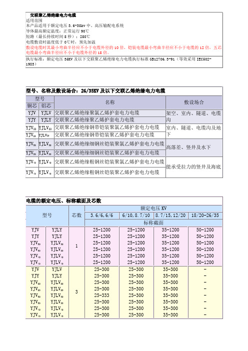 全面 35kV及以下电力电缆型号及相关数据