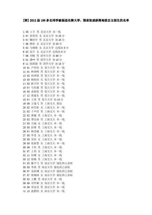 2012届100多名同学被保送名牌大学、预录取或获得高校自主招生的名单