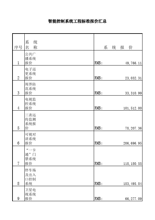 最全的小区弱电智能化系统全套报价清单