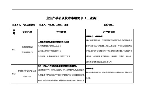 企业产学研及技术难题简表工业类