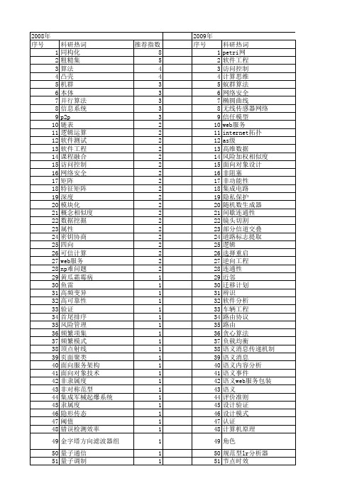 【计算机科学】_基本的_期刊发文热词逐年推荐_20140724