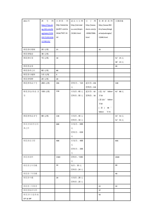 2011年稻花香酒价格